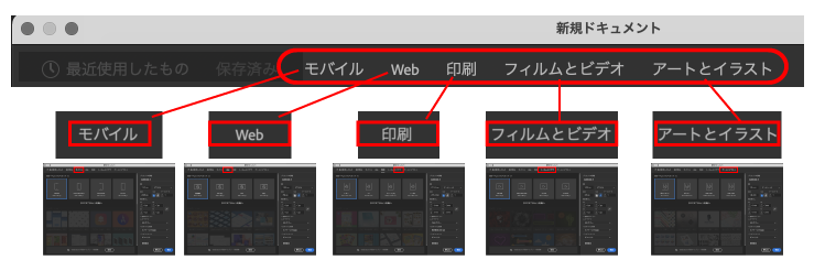 新規ドキュメント作成カテゴリー一覧画像