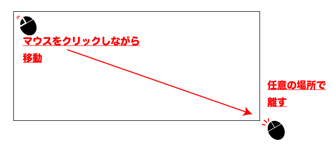 ドラッグ&ドロップで四角を作成解説図