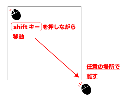 shiftキーで四角を作る解説図