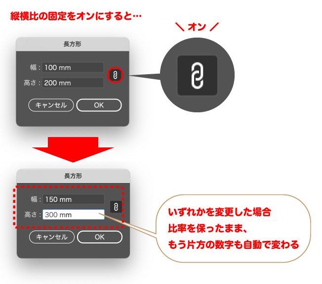 縦横比の固定の解説図