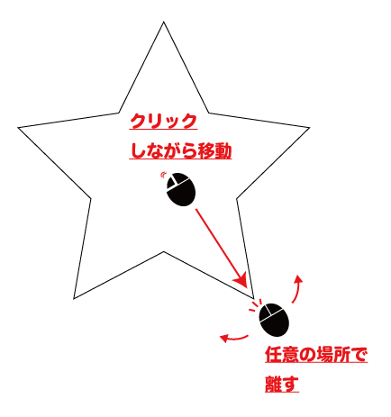ドラッグ&ドロップで星を作成解説図