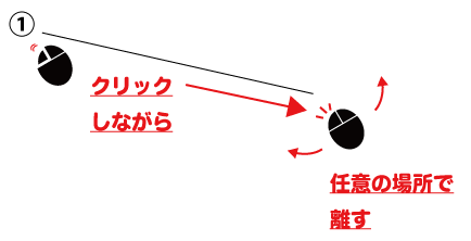 ドラッグ&ドロップで線を作成解説図