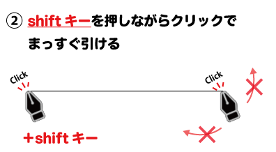 ペンツールでのshiftキーで線を引いた場合